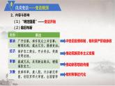 第18课 挽救民族危亡的斗争课件---2022-2023学年高中历史统编版（2019）必修中外历史纲要上册