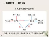 第25课  人民解放战争课件---2022-2023学年高中历史统编版（2019）必修中外历史纲要上册