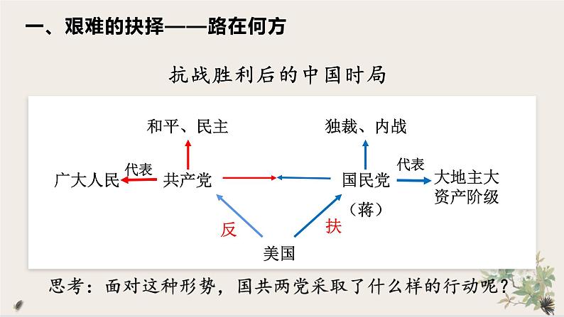 第25课  人民解放战争课件---2022-2023学年高中历史统编版（2019）必修中外历史纲要上册02