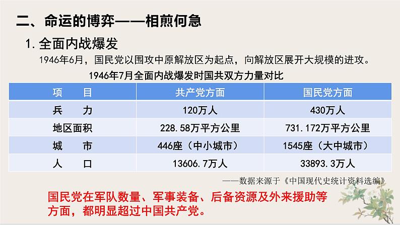 第25课  人民解放战争课件---2022-2023学年高中历史统编版（2019）必修中外历史纲要上册06