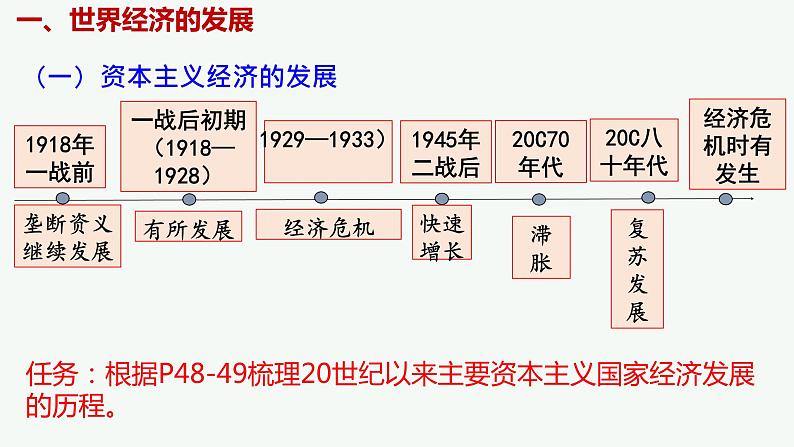 第9课 20世纪以来人类的经济与生活课件--2022-2023学年高中历史统编版（2019）选择性必修二第2页