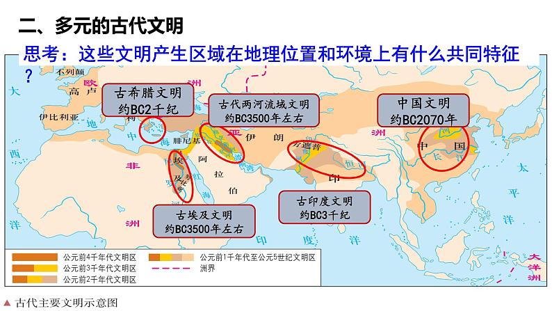 第18讲 古代文明的产生与发展课件—2023届高三历史统编版一轮复习06