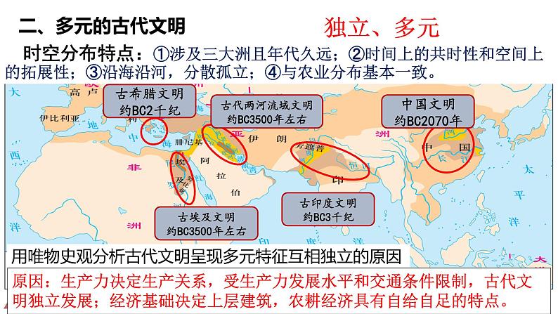 第18讲 古代文明的产生与发展课件—2023届高三历史统编版一轮复习07