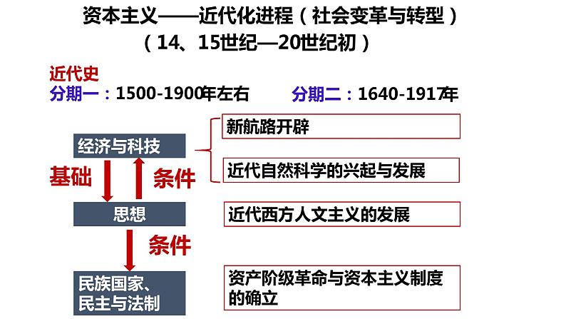 第20讲 全球航路的开辟与全球联系的初步建立课件—2023届高三历史统编版一轮复习第1页