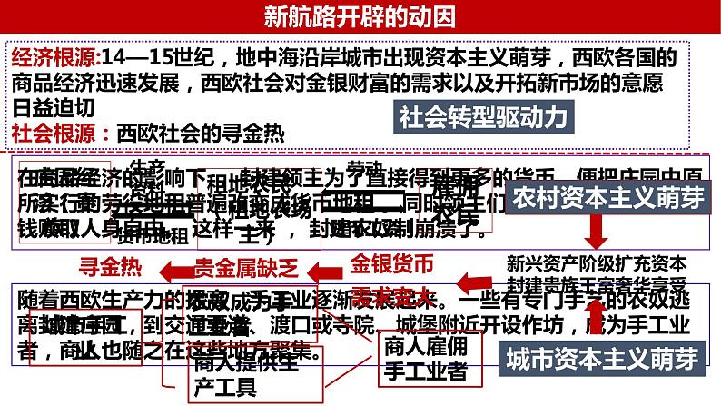 第20讲 全球航路的开辟与全球联系的初步建立课件—2023届高三历史统编版一轮复习第6页