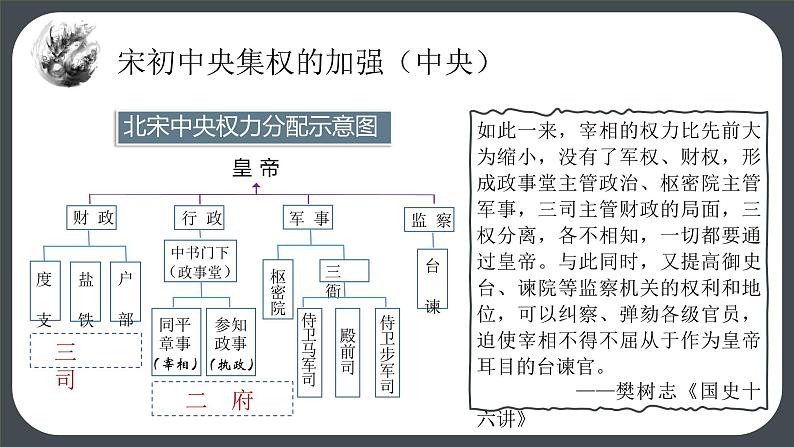 第9课《两宋的政治和军事》课件---2022-2023学年高中历史统编版（2019）必修中外历史纲要上册07