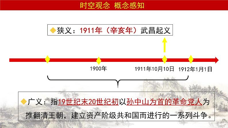 第19课 辛亥革命 课件---2022-2023学年高中历史统编版（2019）必修中外历史纲要上册第3页