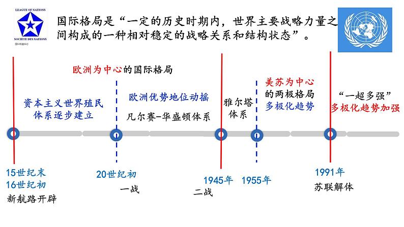 第22课 世界多极化与经济全球化课件---2022-2023学年高中历史统编版（2019）必修中外历史纲要下册第3页