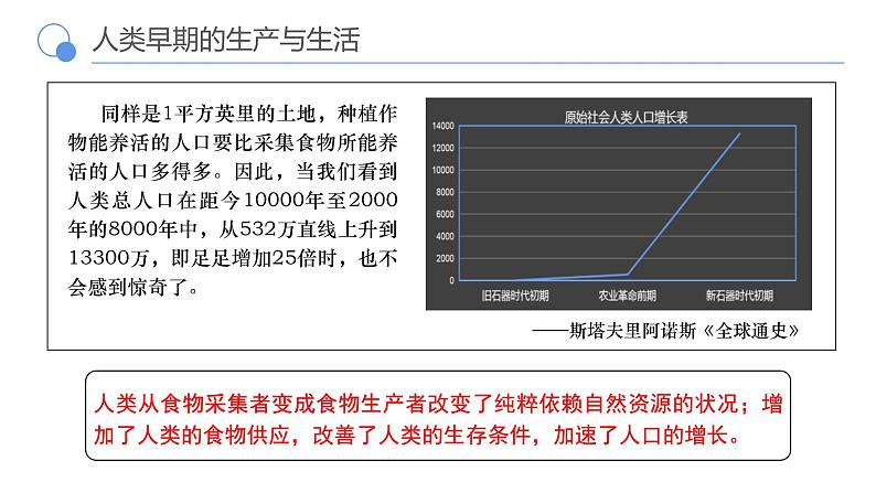 第一单元-第1课  从食物采集到食物生产（课件PPT）06