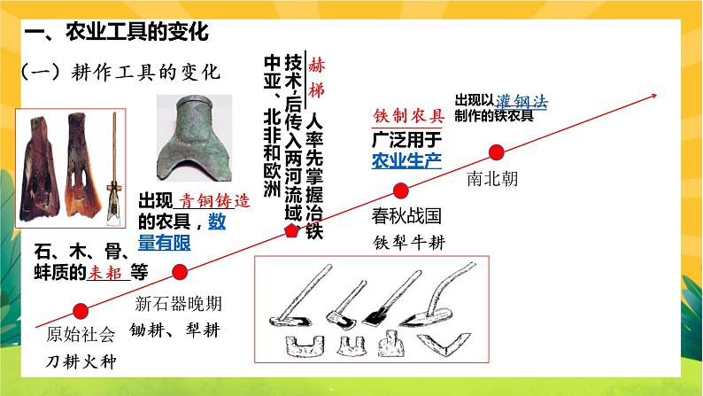 第二单元-第4课  古代的生产工具与劳作（课件PPT）03