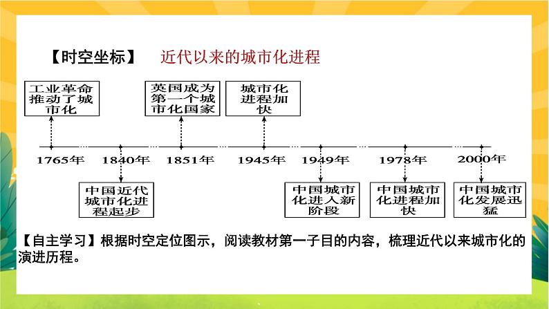 第四单元-第11课  近代以来的城市化进程（课件PPT）07