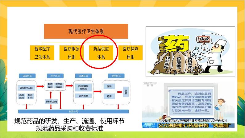 第六单元-第15课  现代医疗卫生体系与社会生活（课件PPT）08