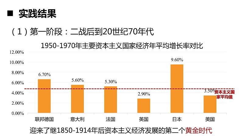 二战后的经济与交通 课件--2023年高三统编版历史一轮复习第4页