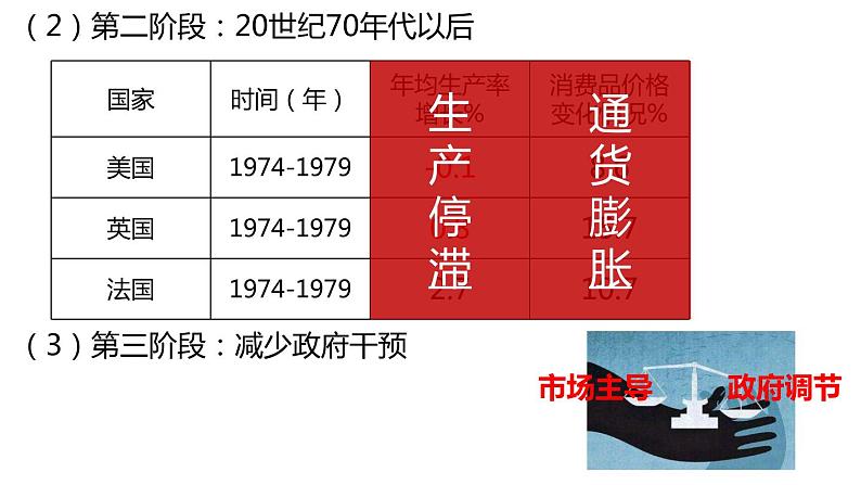 二战后的经济与交通 课件--2023年高三统编版历史一轮复习第5页