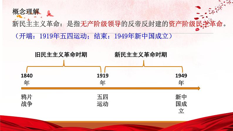 第21课 五四运动与中国共产党的诞生课件---2022-2023学年高中历史统编版（2019）必修中外历史纲要上册第2页