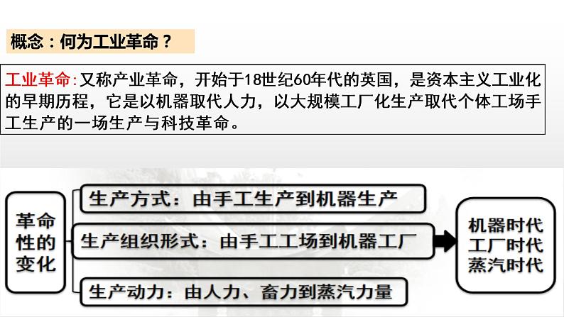 第5课《工业革命与工厂制度》课件--2022-2023学年高中历史统编版（2019）选择性必修二第8页