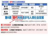 第6课《现代科技进步与人类社会发展》课件--2022-2023学年高中历史统编版（2019）选择性必修二