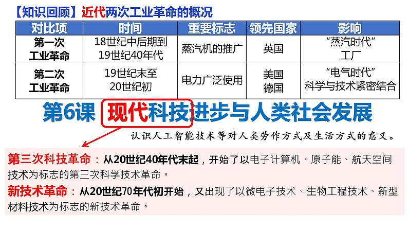 第6课《现代科技进步与人类社会发展》课件--2022-2023学年高中历史统编版（2019）选择性必修二03