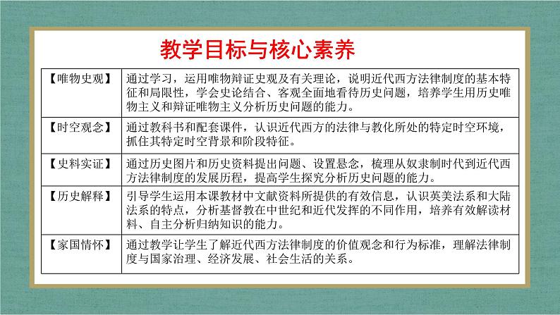 第9课 近代西方的法律与教化 课件--2022-2023学年高中历史统编版（2019）选择性必修一02