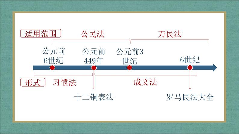 第9课 近代西方的法律与教化 课件--2022-2023学年高中历史统编版（2019）选择性必修一07