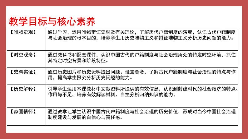 第17课 中国古代的户籍制度与社会治理 课件--2022-2023学年高中历史统编版（2019）选择性必修一03