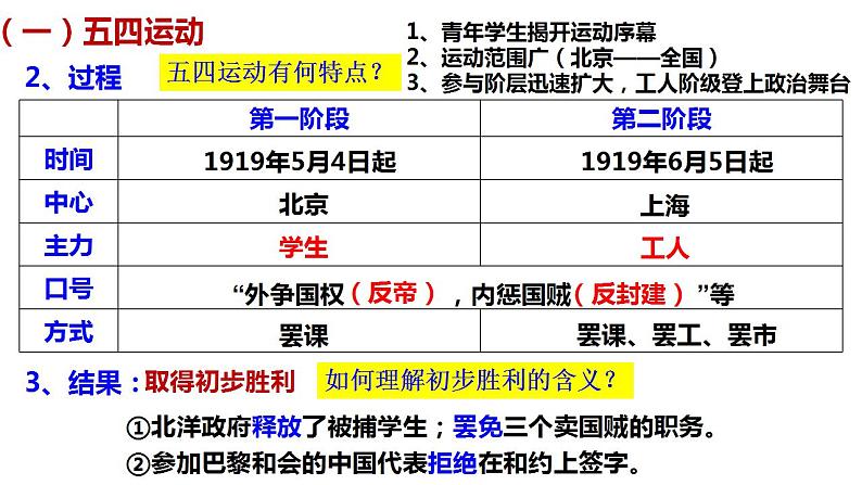 第21课 五四运动与中国共产党的诞生 课件--2022-2023学年统编版（2019）高中历史必修中外历史纲要上册第5页