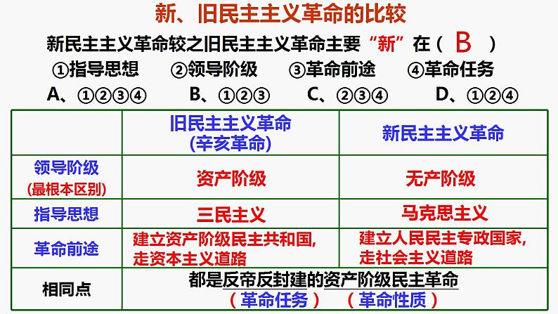 第21课 五四运动与中国共产党的诞生 课件--2022-2023学年统编版（2019）高中历史必修中外历史纲要上册第7页