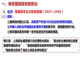 第22课 南京国民政府的统治和中国共产党开辟革命新道路 课件--2022-2023学年高中历史统编版（2019）必修中外历史纲要上册