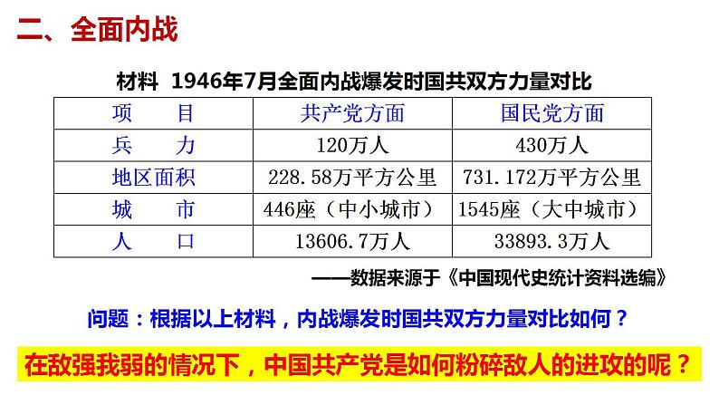 第25课 人民解放战争 课件--2022-2023学年高中历史统编版（2019）必修中外历史纲要上册07