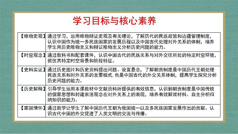 第11课 中国古代的民族关系与对外交往 课件--2022-2023学年高中历史统编版（2019）选择性必修一国家制度与社会治理第3页