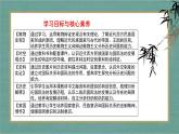 第12课 近代西方民族国家与国际法的发展 课件--2022-2023学年高中历史统编版（2019）选择性必修一国家制度与社会治理