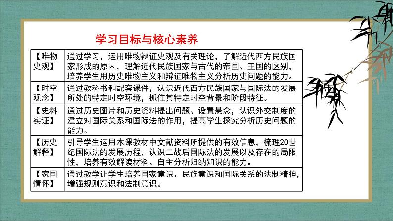 第12课 近代西方民族国家与国际法的发展 课件--2022-2023学年高中历史统编版（2019）选择性必修一国家制度与社会治理第5页