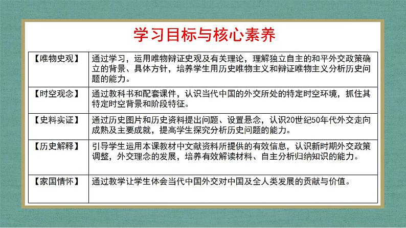 第14课 当代中国的外交 课件--2022-2023学年高中历史统编版（2019）选择性必修一国家制度与社会治理(第3页