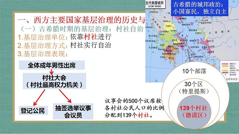 第18课 世界主要国家的基层治理与社会保障 课件--2022-2023学年高中历史统编版（2019）选择性必修一国家制度与社会治理03