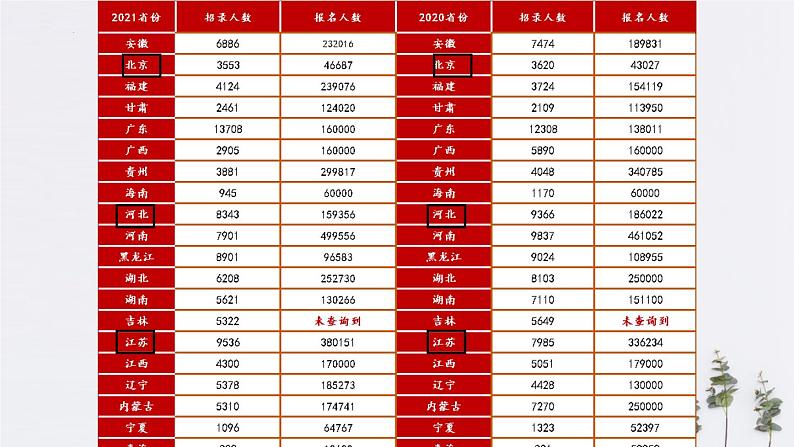 第7课 近代以来中国的官员选拔与管理 课件--2022-2023学年高中历史统编版（2019）选择性必修一国家制度与社会治理第1页