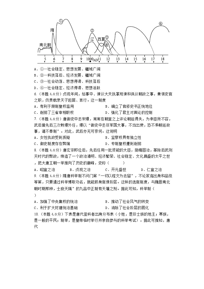 隋唐时期的政治 训练题--2023届高三统编版历史一轮复习02