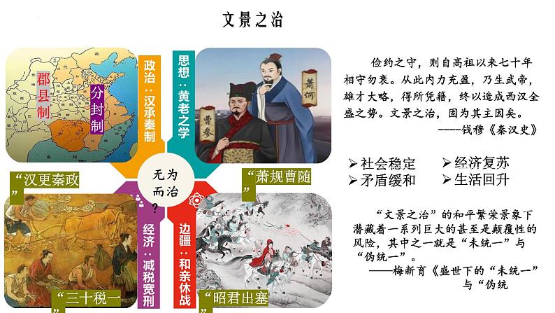 第4课 西汉与东汉——统一多民族封建国家的巩固课件---2022-2023学年高中历史统编版（2019）必修中外历史纲要上册第4页