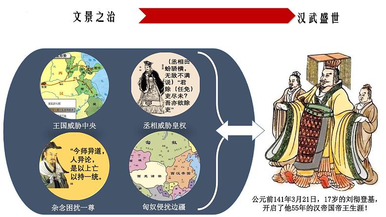 第4课 西汉与东汉——统一多民族封建国家的巩固课件---2022-2023学年高中历史统编版（2019）必修中外历史纲要上册第5页