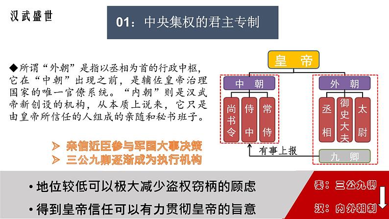 第4课 西汉与东汉——统一多民族封建国家的巩固课件---2022-2023学年高中历史统编版（2019）必修中外历史纲要上册第7页