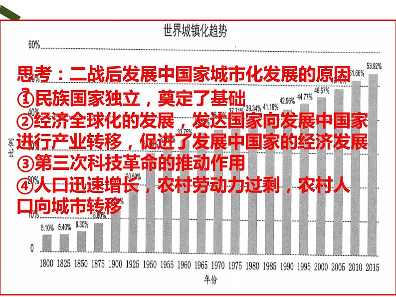 第11课 近代以来的城市化进程课件--2022-2023学年高中历史统编版（2019）选择性必修二第5页