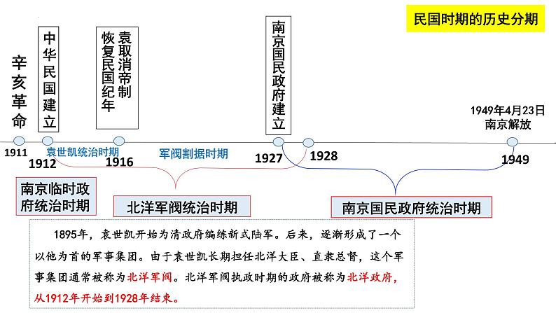 第20课《北洋军阀统治时期的政治、经济与文化》课件---2022-2023学年高中历史统编版（2019）必修中外历史纲要上册第2页