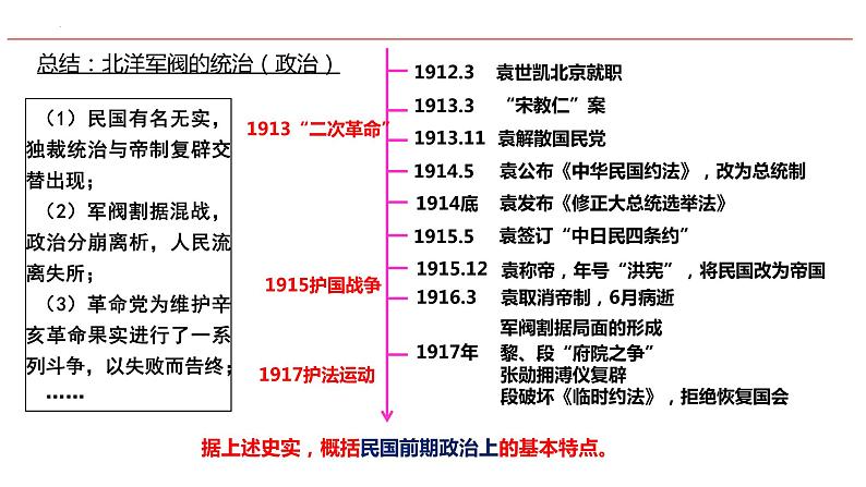 第20课《北洋军阀统治时期的政治、经济与文化》课件---2022-2023学年高中历史统编版（2019）必修中外历史纲要上册第8页