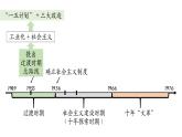 第27课社会主义建设在探索中曲折发展课件---2022-2023学年高中历史统编版（2019）必修中外历史纲要上册