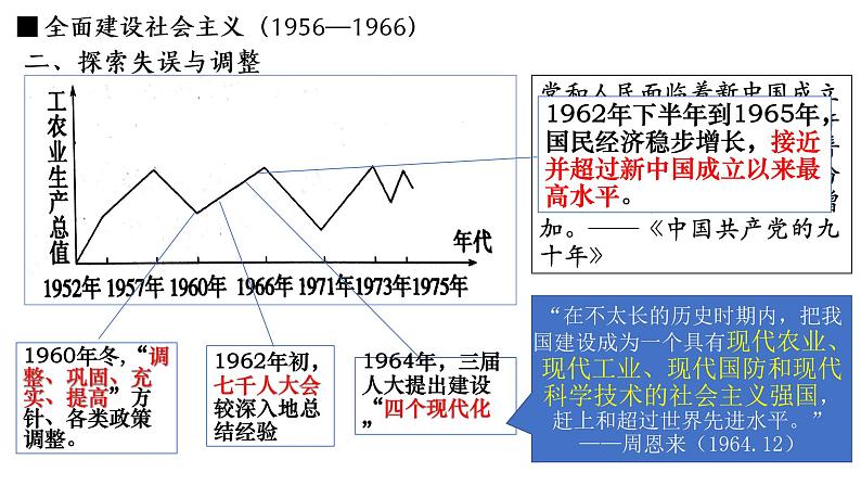 第27课社会主义建设在探索中曲折发展课件---2022-2023学年高中历史统编版（2019）必修中外历史纲要上册第8页