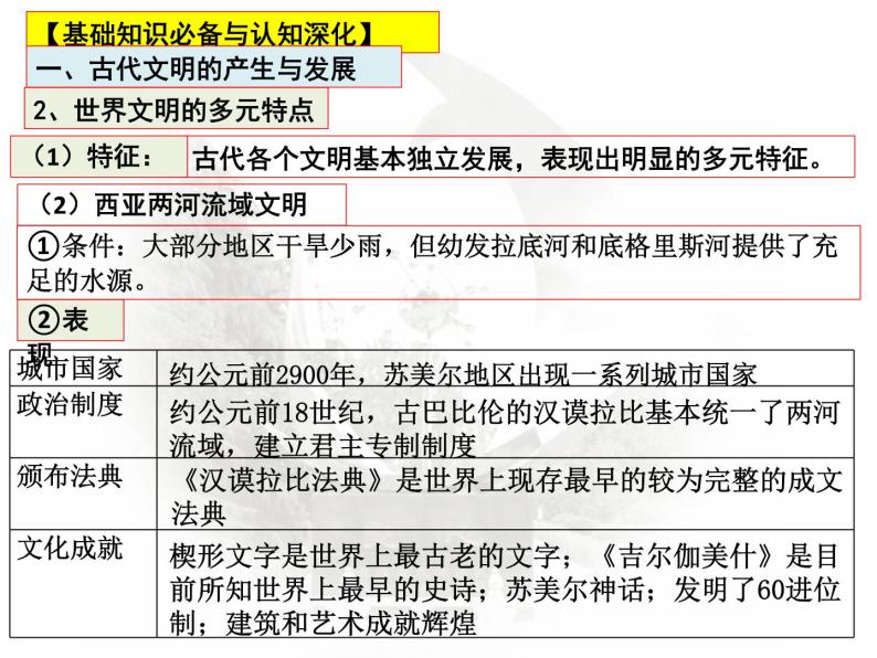 第1课时 古代文明的产生与发展 课件--2023届高三统编历史新教材必修《中外历史纲要》（下）二轮复习05