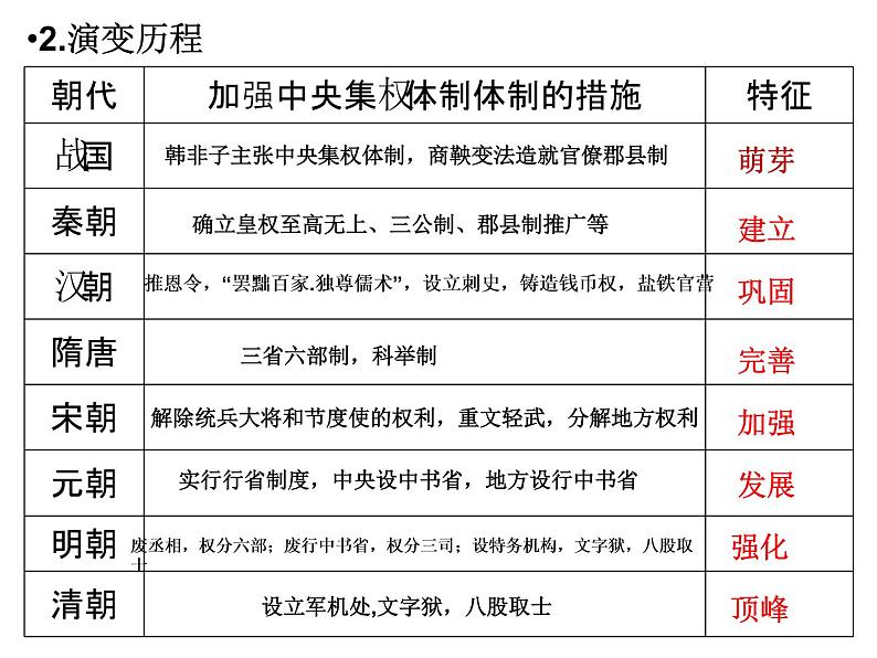 中央集权体制 课件--2023届高三统编版历史二轮专题复习06