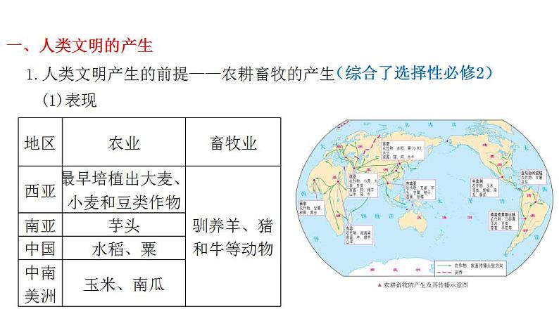 第23讲 古代文明的产生与发展 课件--2023届高考统编版历史一轮复习05