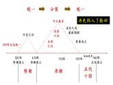 第6课　从隋唐盛世到五代十国课件---2022-2023学年高中历史统编版（2019）必修中外历史纲要上册