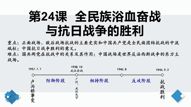 第24课   全民族浴血奋战与抗日战争的胜利课件---2022-2023学年高中历史统编版（2019）必修中外历史纲要上册01