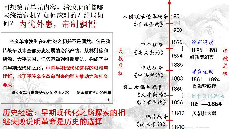 第19课 辛亥革命课件---2022-2023学年高中历史统编版（2019）必修中外历史纲要上册第1页